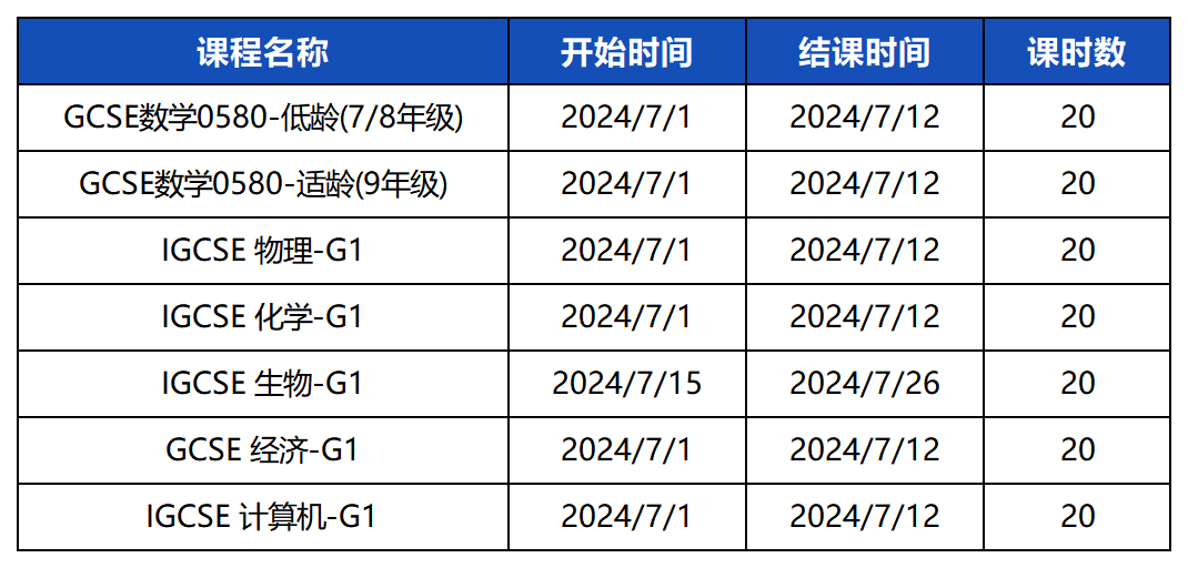 IGCSE课程