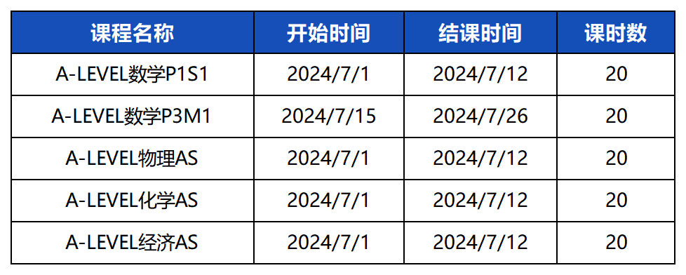 IGCSE课程