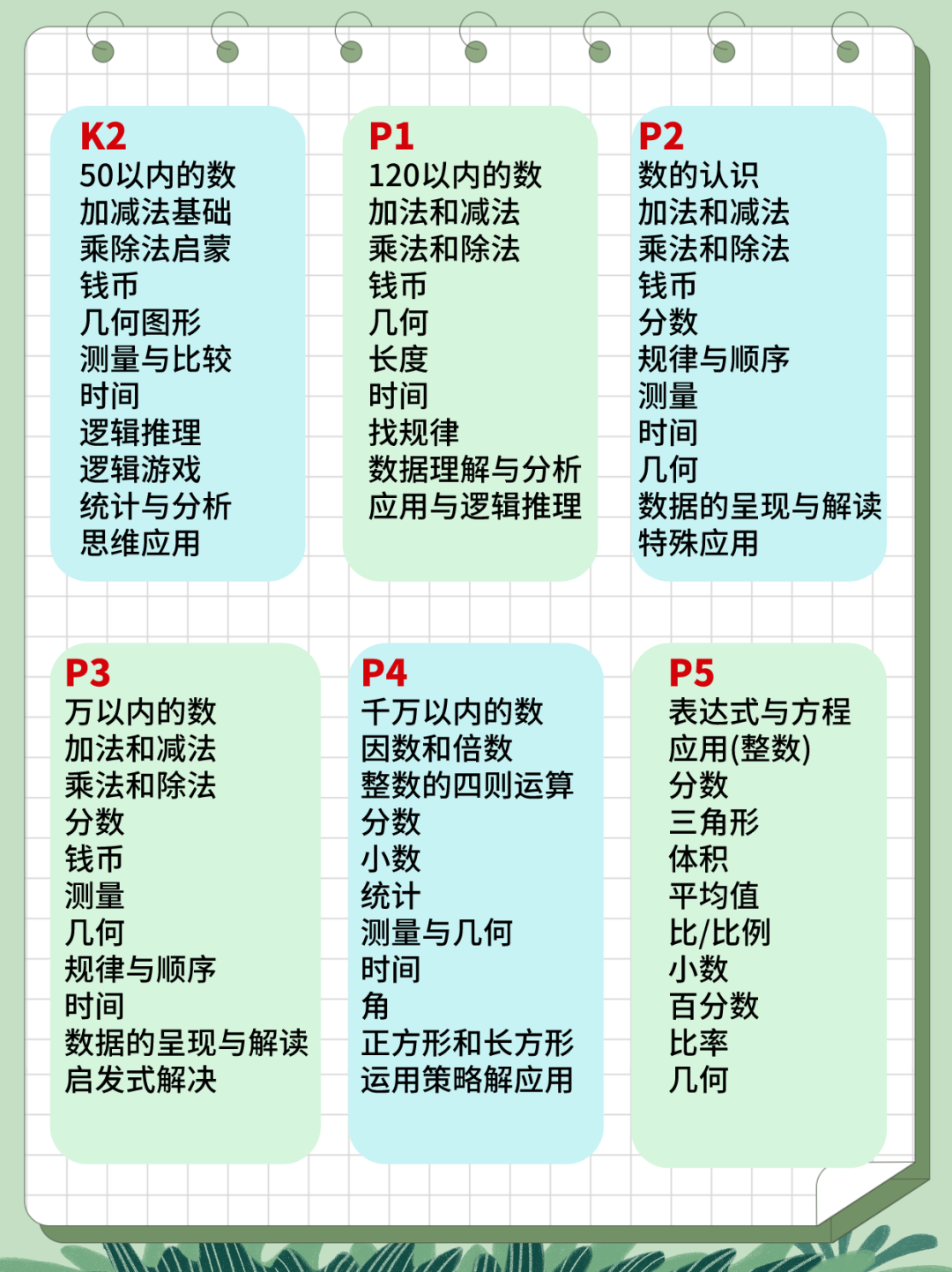 AMC8数学竞赛