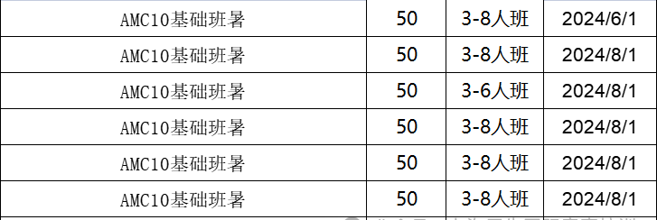 AMC10数学竞赛