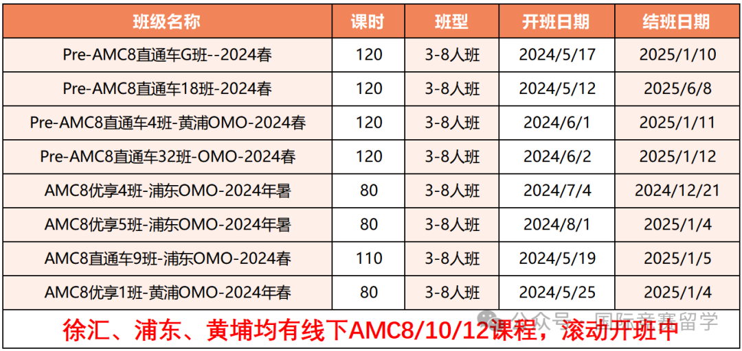 AMC8