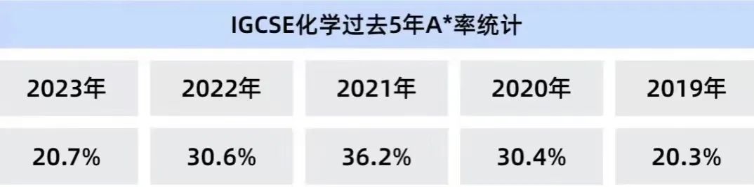 IG化学