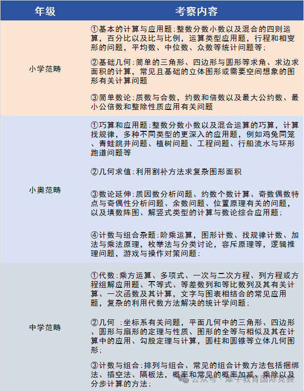 AMC8数学竞赛