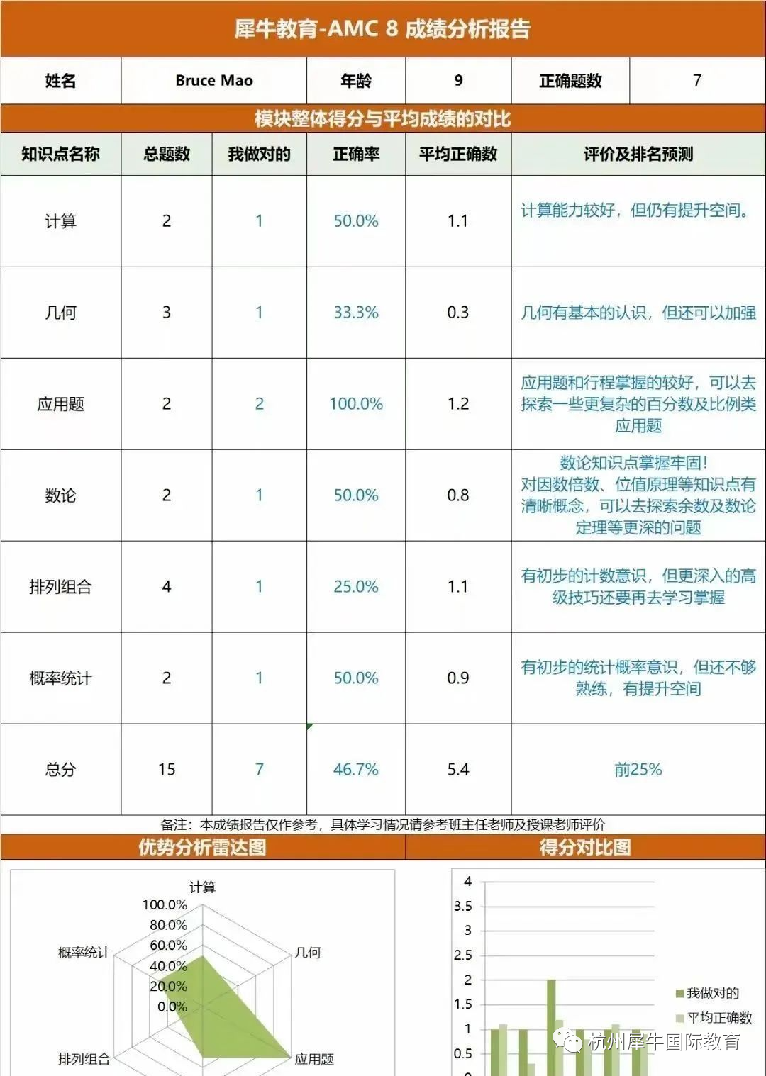 上海三公