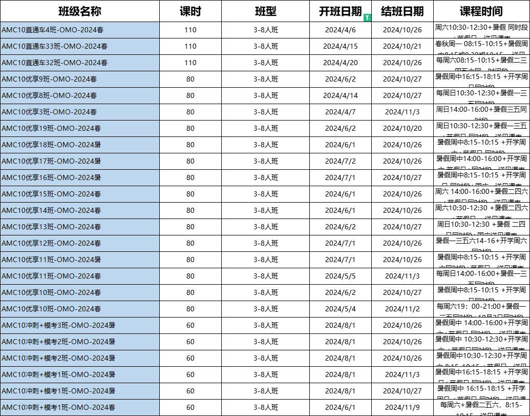 AMC10数学竞赛