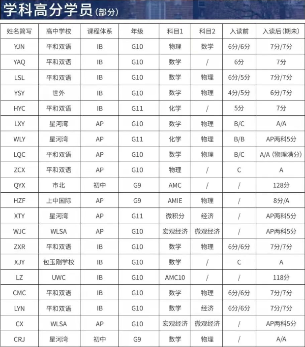 IB课程
