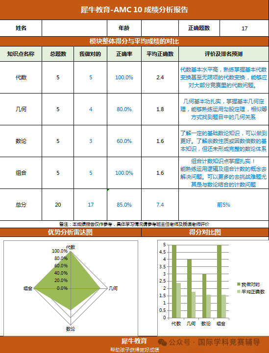 AMC10/12数学竞赛