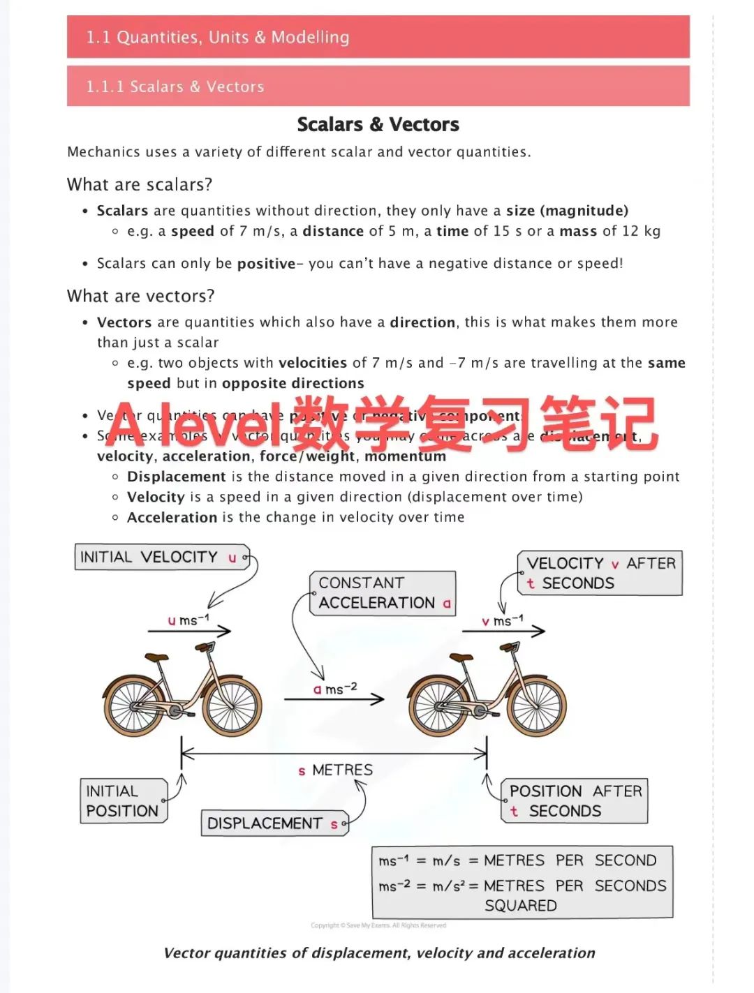 A-Level数学