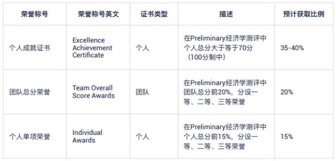 IEO竞赛