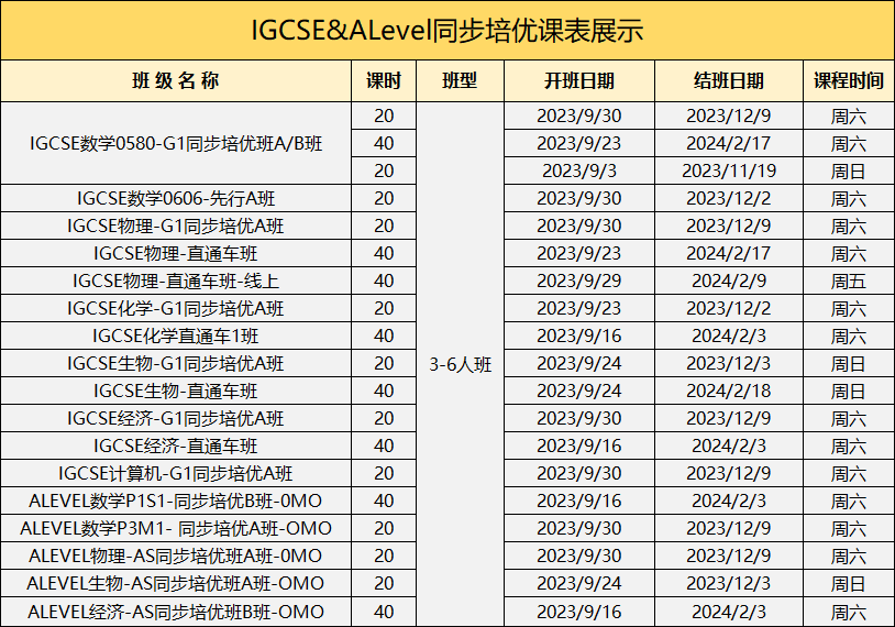 IGCSE数学