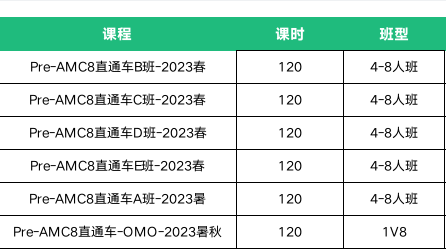 AMC8数学竞赛