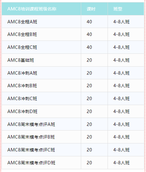 AMC8数学竞赛