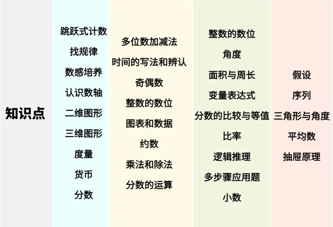 袋鼠数学竞赛