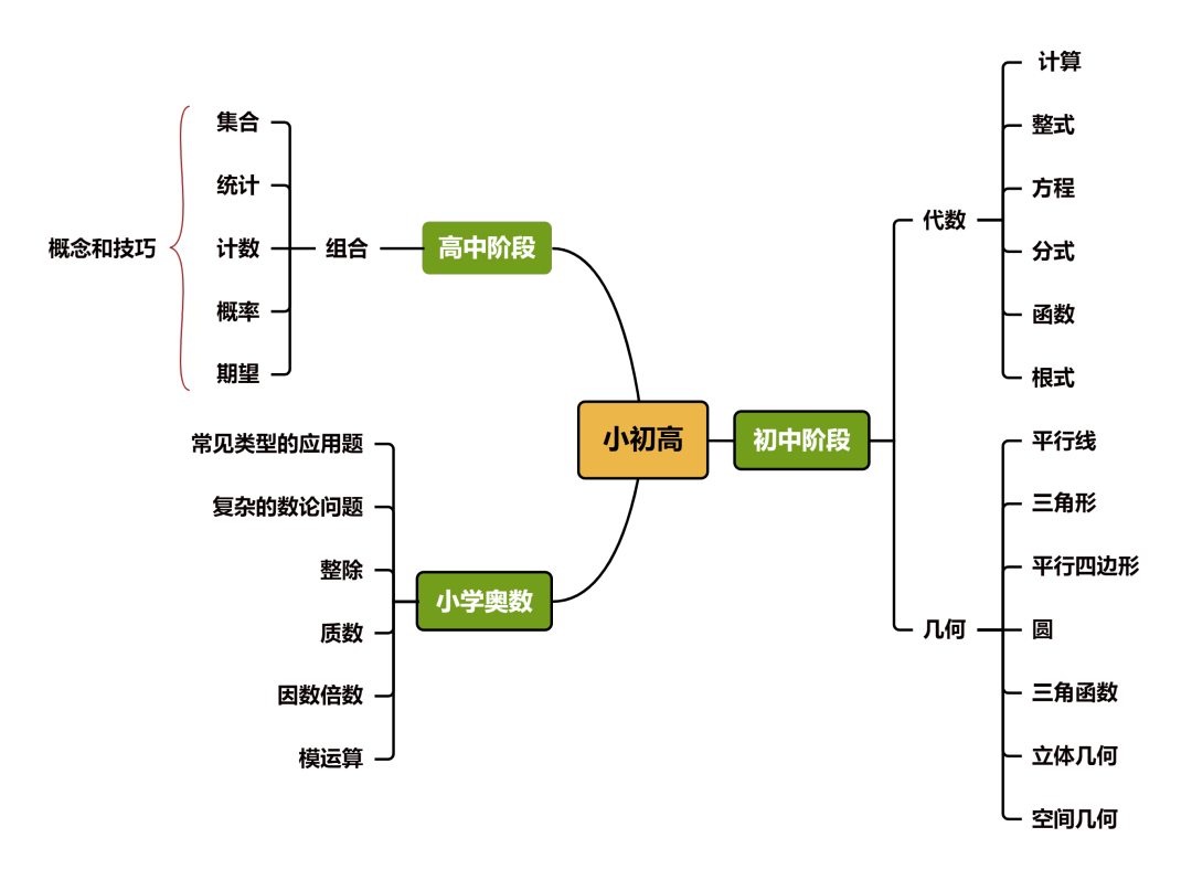 AMC10数学竞赛