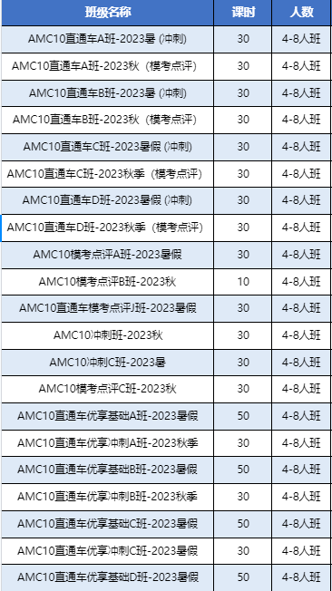 AMC10数学竞赛
