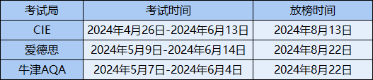 IGCSE数学