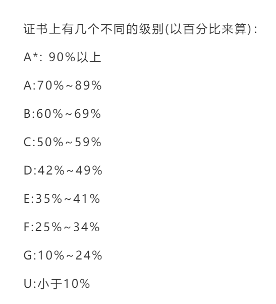 IGCSE课程