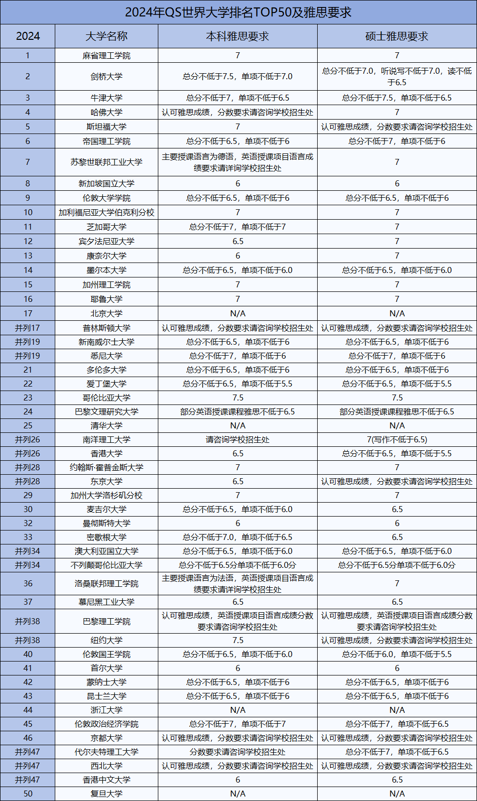 雅思考试
