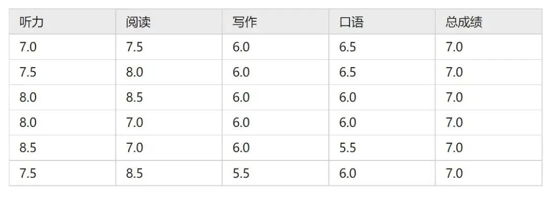 雅思考试