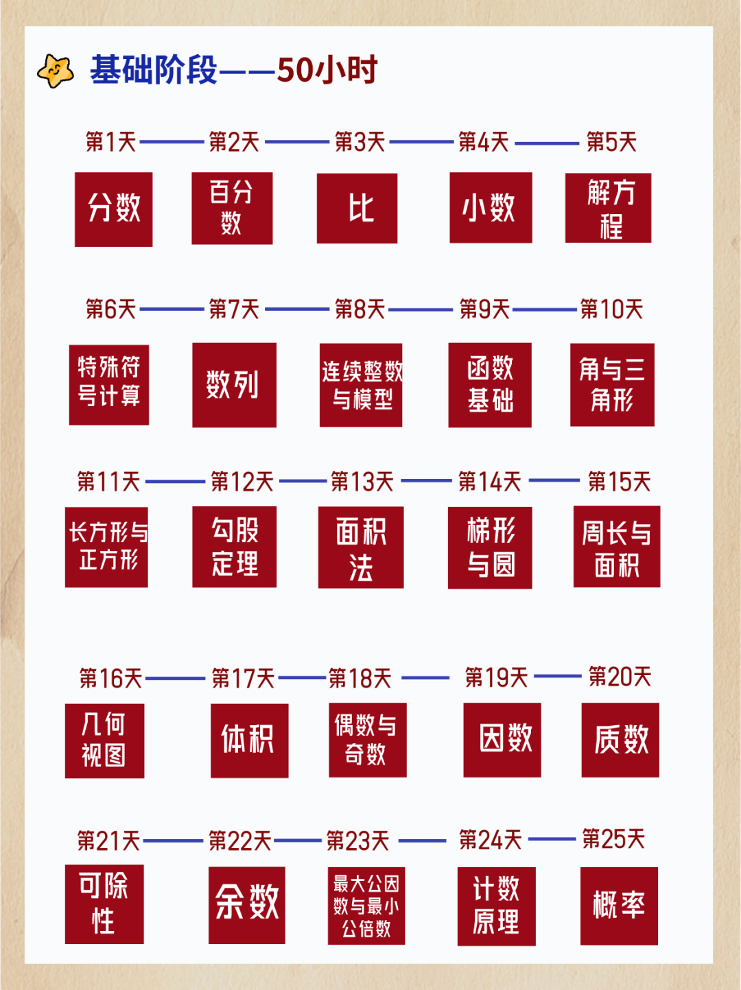 AMC8数学竞赛