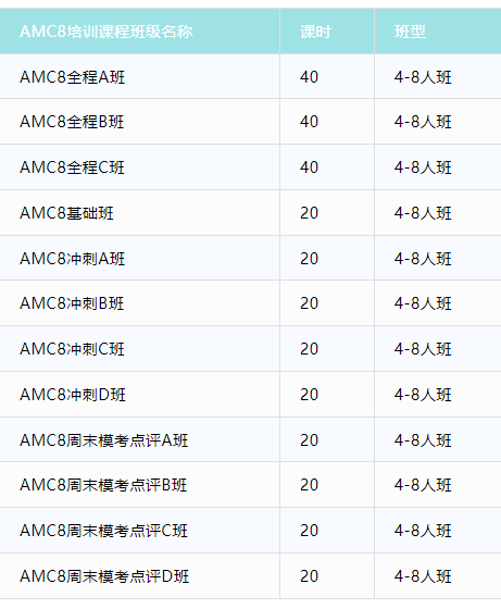 AMC8数学竞赛