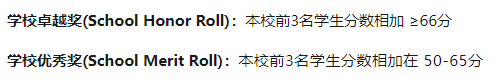 AMC8数学竞赛