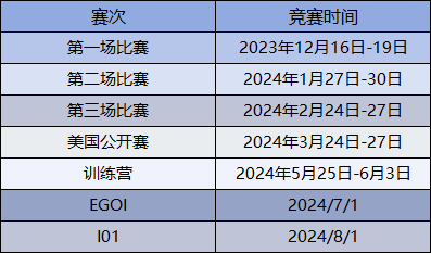 USACO竞赛