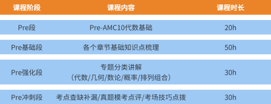 AMC10数学竞赛