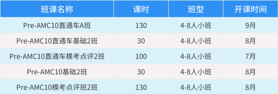 AMC10数学竞赛