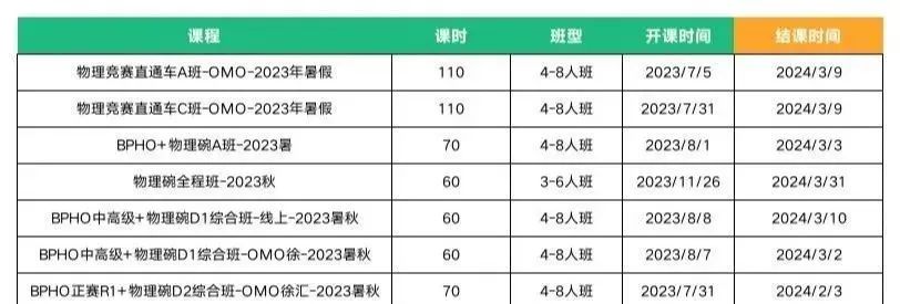 BPHO物理竞赛