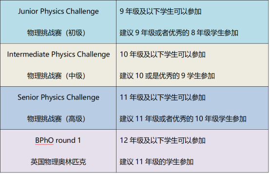 BPhO物理竞赛