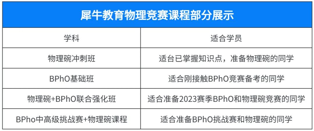 BPhO物理竞赛