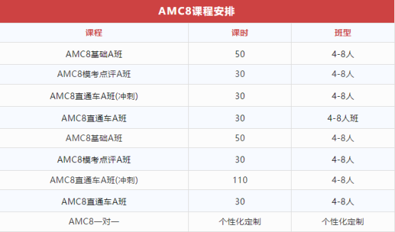 AMC8数学竞赛