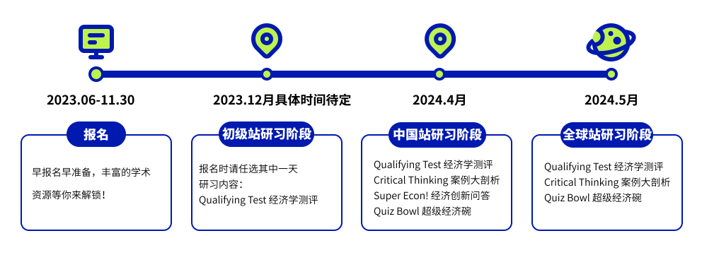 NEC全美经济学挑战赛