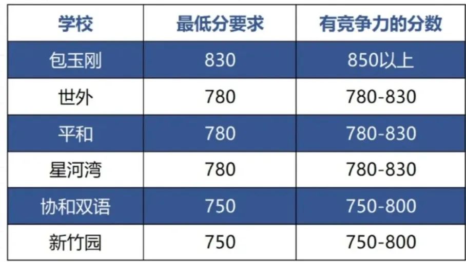 小托福考试