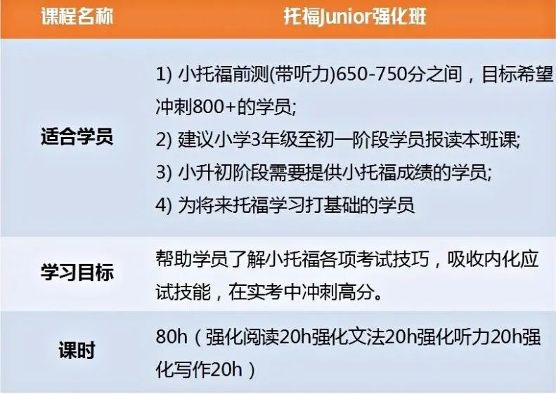 小托福考试