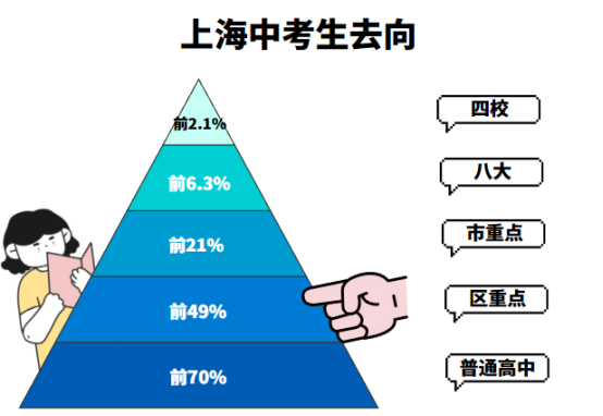 AMC8数学竞赛
