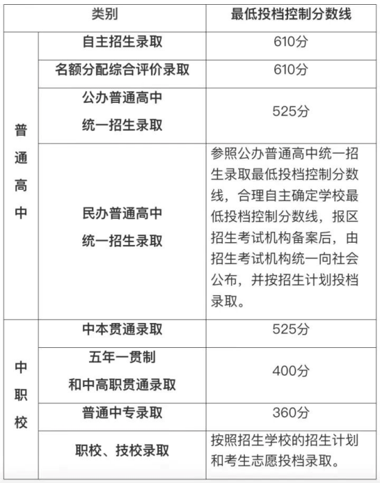 AMC8数学竞赛