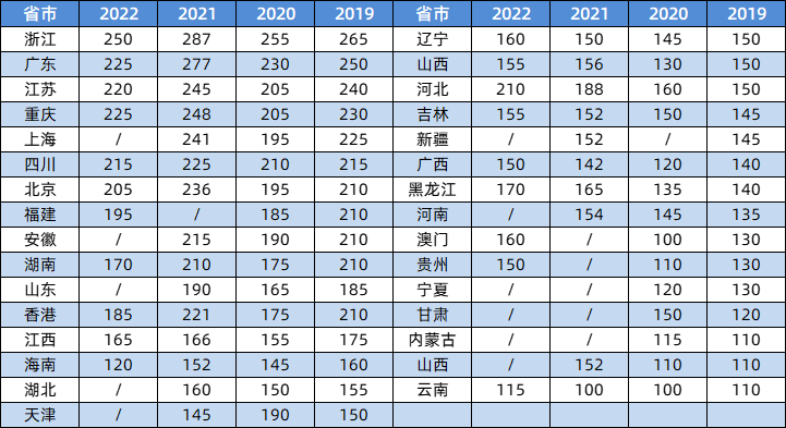 信奥赛