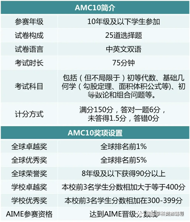 AMC10数学竞赛