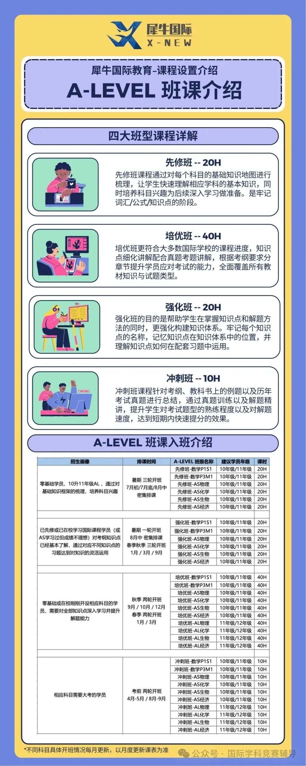 ALevel课程