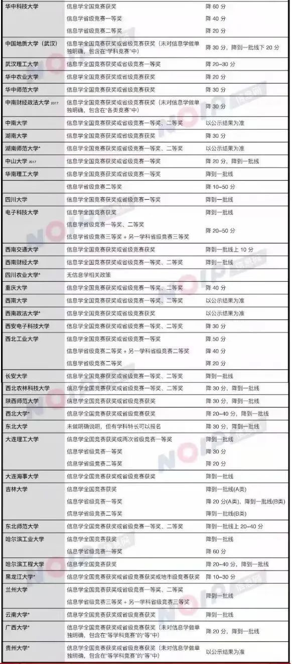 信息学奥赛