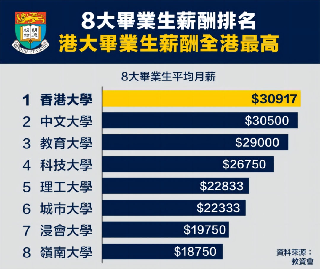 香港留学