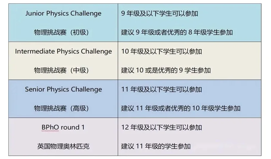 BPhO物理竞赛