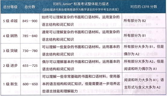 小托福