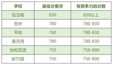 小托福