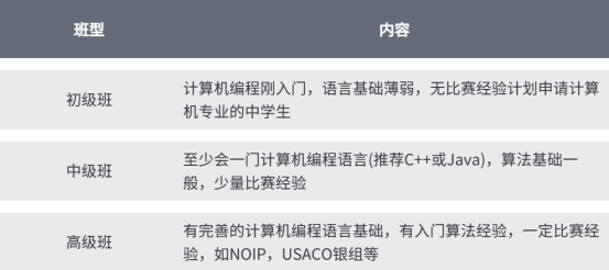 USACO计算机竞赛