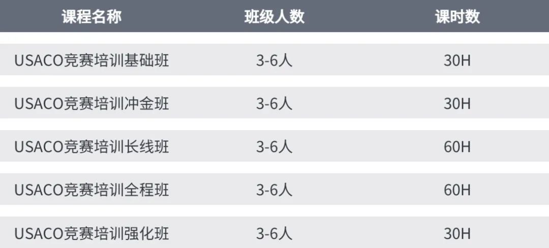 USACO计算机竞赛