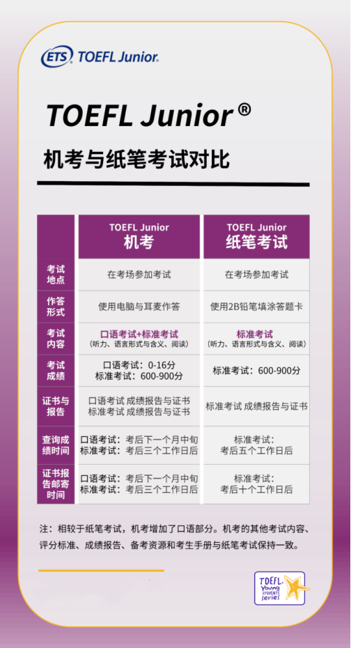 小托福
