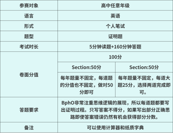 BPhO物理竞赛